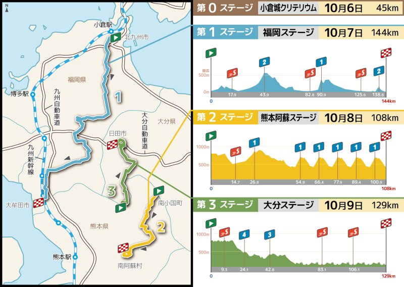 ツール・ド・九州の概要とコースプロフィール