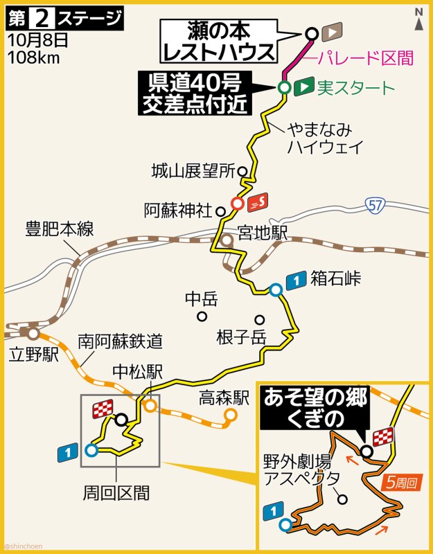 終始アップダウンが続く周回区間が選手たちを苦しめる